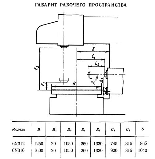 6У312 Габаритные розміри робочого простору продольно-фрезерного верстата
